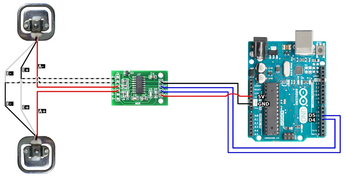 Load Cells Wiring X2