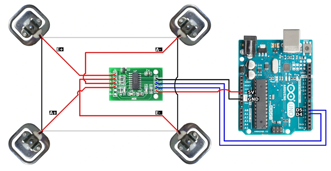 Load Cells Wiring