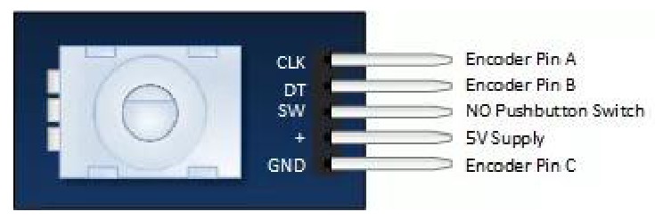 Pinout Rotary Encoder